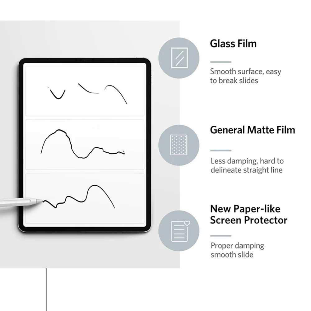 3pcs Like Paper Film For Ipad Pro 11 12.9 6th 9th 10th generation Screen Protector For Ipad Air 5 4 10.9 Mini 6 5 12 9 10.2 9.7